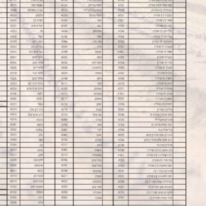 אינדקס מוצרים