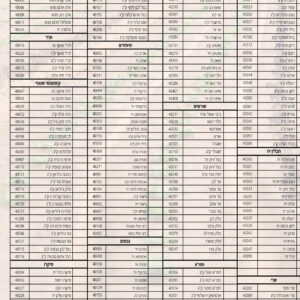 אינדקס מוצרים